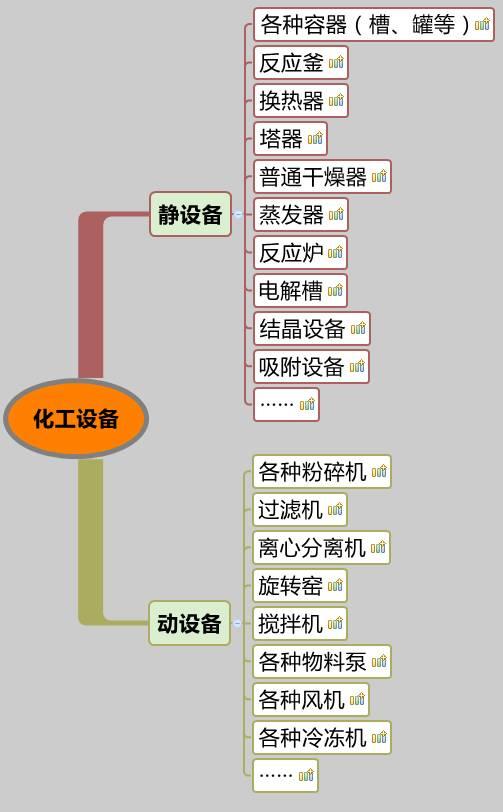 你沒看錯，就是20類化工設(shè)備大匯總，認清化工人自家的設(shè)備。 （附送2016中國化工裝備制造業(yè)50強企業(yè)排行榜）