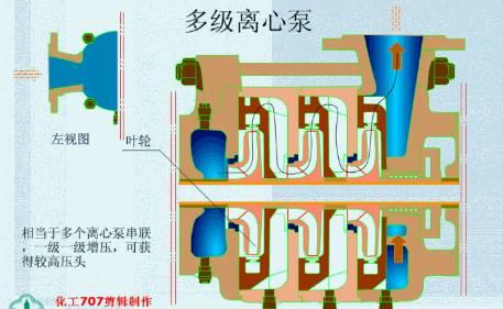 20種泵的性能差異分析,最直觀的選型經(jīng)驗(yàn)指導(dǎo)