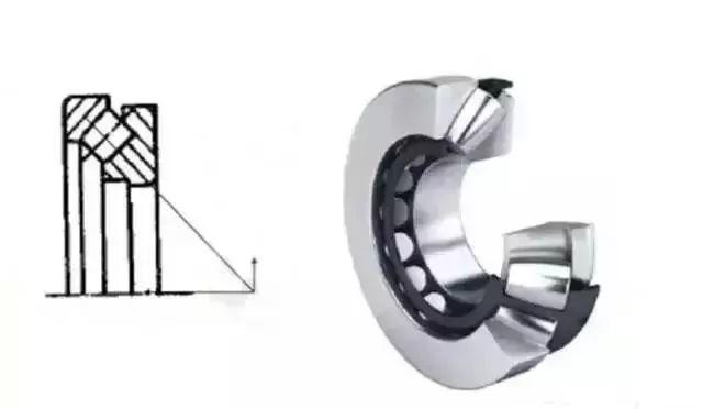 羅茨風(fēng)機(jī)用那種軸承，14種軸承科普