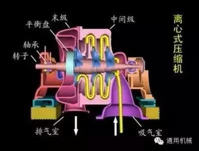 小編精心整理：常見透平機(jī)械工作原理動(dòng)態(tài)圖解！