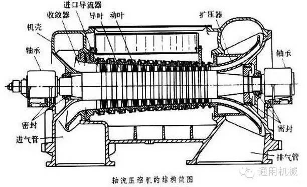 小編精心整理：常見透平機(jī)械工作原理動(dòng)態(tài)圖解！