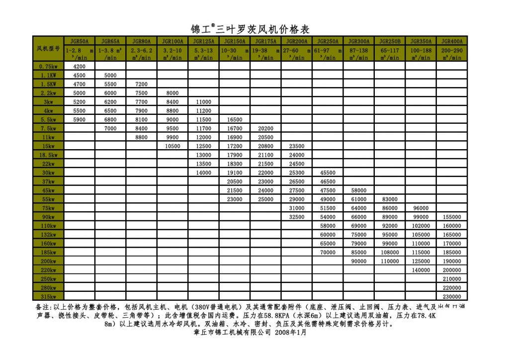 羅茨風(fēng)機(jī)出廠(chǎng)價(jià)格表